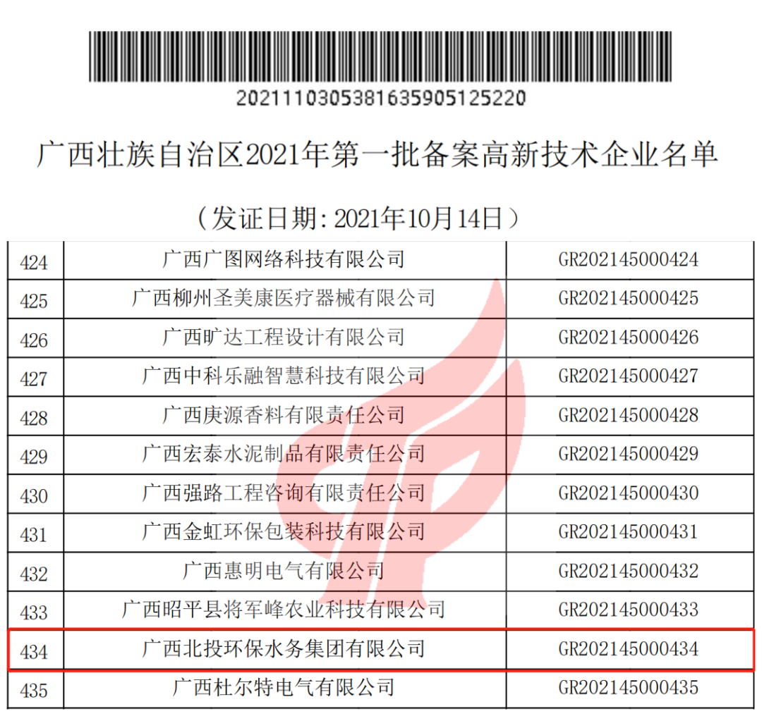高新技術企業(yè)2